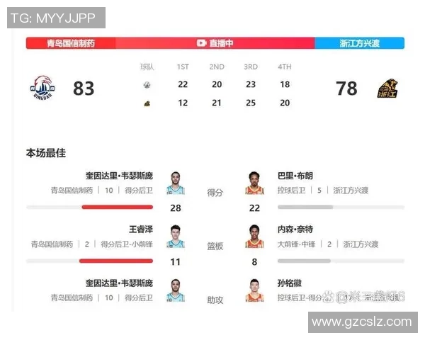 CBA激战浙江队对阵广厦队精彩回顾与赛后分析 CBA激战浙江队对阵广厦队精彩回顾与赛后分析