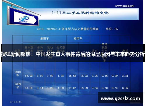 搜狐新闻聚焦：中国发生重大事件背后的深层原因与未来趋势分析