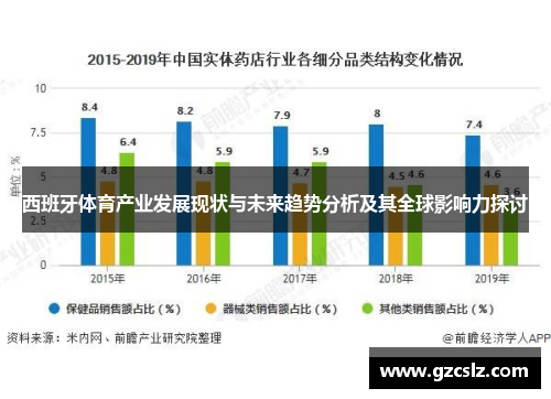 西班牙体育产业发展现状与未来趋势分析及其全球影响力探讨